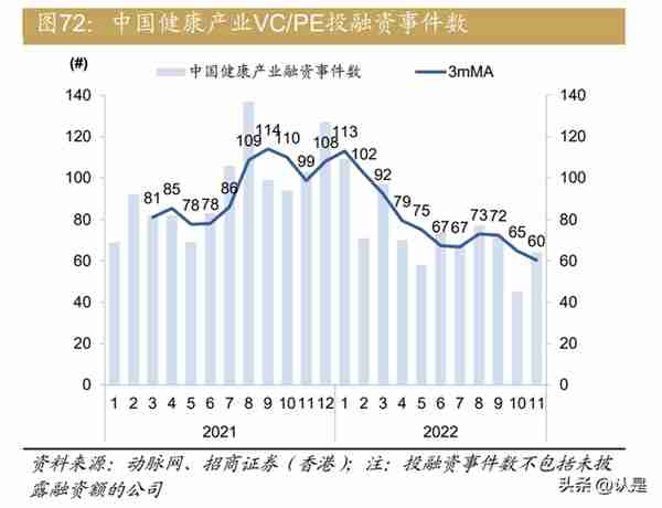 中国医药、医疗行业：2023年展望，否极泰来