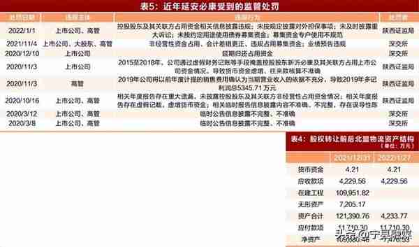 5万甩卖15亿进价资产 延安必康构筑利益输送暗道