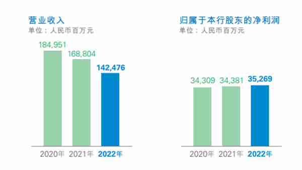 营收连续两年下滑，关联交易贷款有风险？民生银行业绩发布会回应