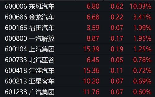 重磅突发！5000亿巨头狂拉，逼近涨停！“史上最强补贴”来袭，涨停！