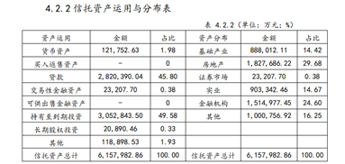 华信信托“锤击事件”背后：半年亏损5.5亿，延兑产品超20只