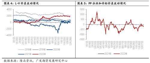 聚烯烃：通其变，极其数