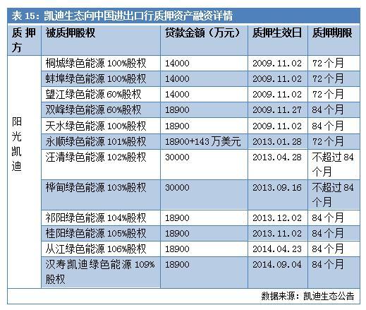 负债超300亿 濒临退市！曾“大跃进”式买买买的行业龙头 如今巨额融资流向成谜