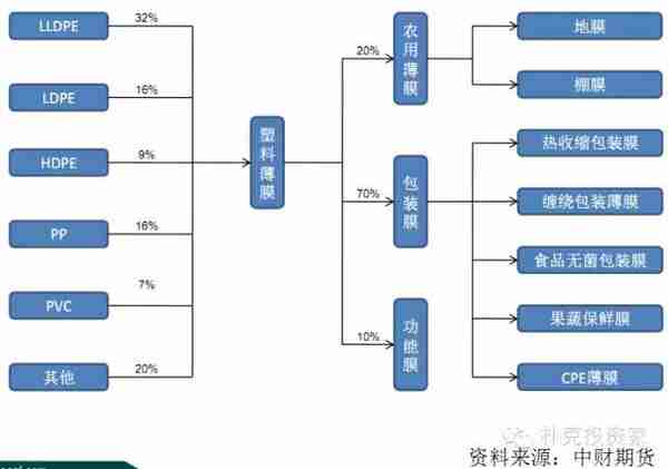 干货：做塑料和化工产业链，这13大知识需要烂熟于心