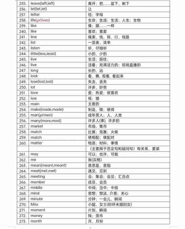 （备战中考）530个高频词，即使再不喜欢背单词，也要背会这些！