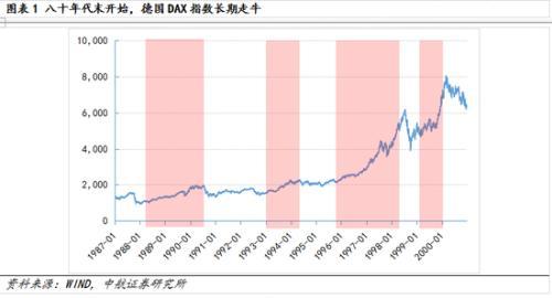 中航证券：德国经济转型支持股市上涨及行业涨跌