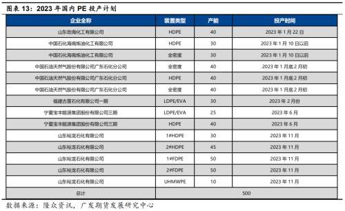 聚烯烃：通其变，极其数