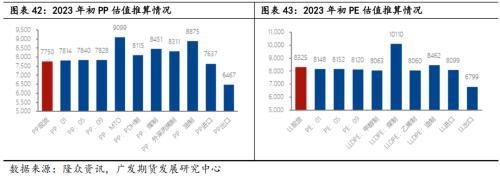 聚烯烃：通其变，极其数