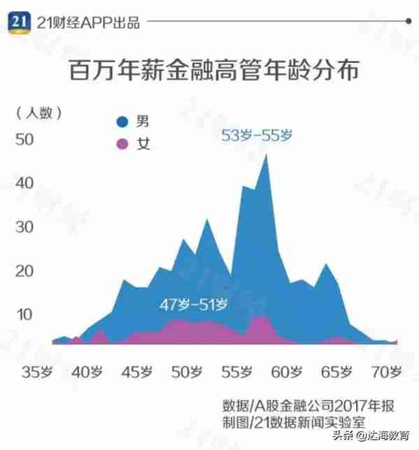 年薪500w金融高管背景调查！终于知道为什么有的投行人只月薪5000