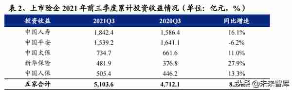 保险行业投资策略：利率上行配置保险，改革推动优选个股