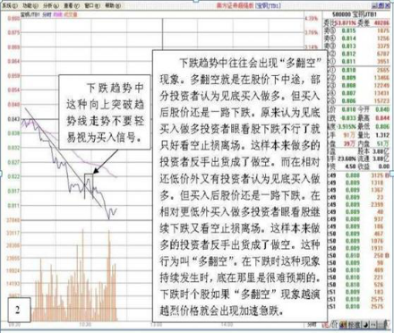 持续22年持有一只票，利用联动效应反复做T!年收益超过20倍！股市学一招就够了！