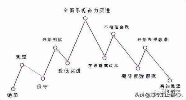 缺口是主力干的？