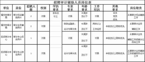 关注！福州这些单位开始招聘了