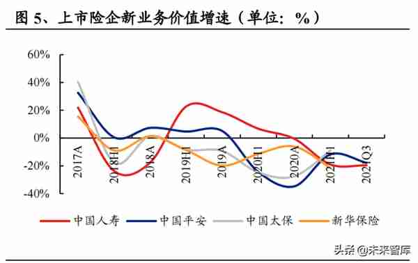 保险行业投资策略：利率上行配置保险，改革推动优选个股