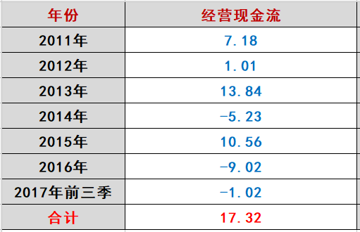 长文｜海润大败局