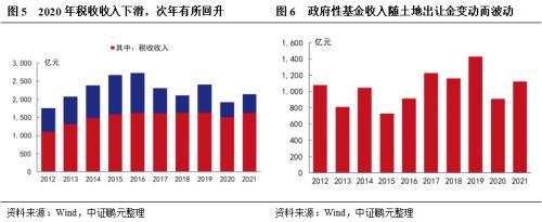 天津市及天津市投融资平台面面观