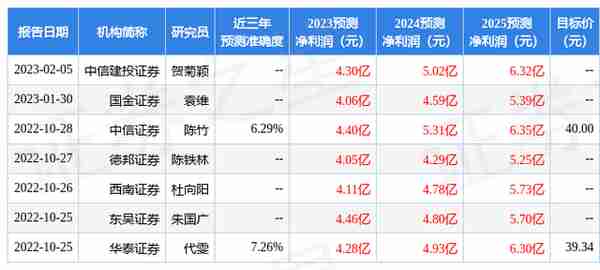 国金证券：给予三诺生物买入评级