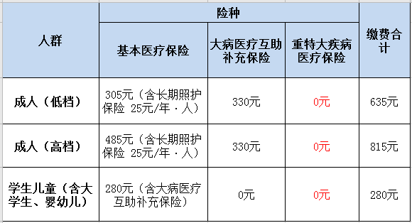 【参保指南】抓紧！2021年城乡居民医疗保险缴费仅剩最后4天！