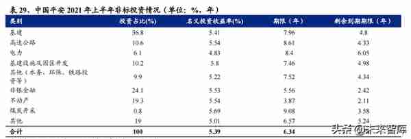 保险行业投资策略：利率上行配置保险，改革推动优选个股