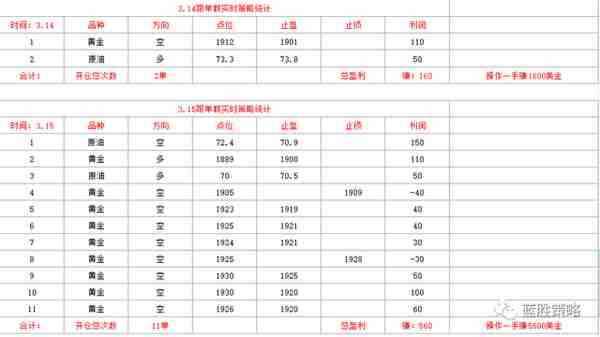 2023-4-13 蓝胜策略—现货黄金交易内参！