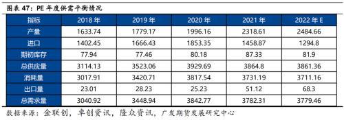 聚烯烃：通其变，极其数