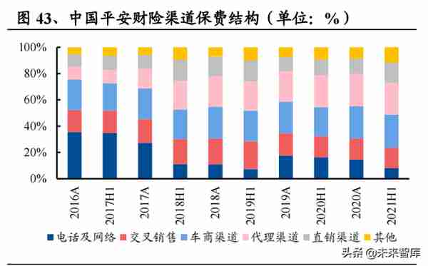 保险行业投资策略：利率上行配置保险，改革推动优选个股