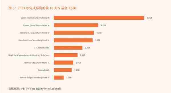 专访科勒资本杨战：2030年全球S交易规模或高达5,000亿美金