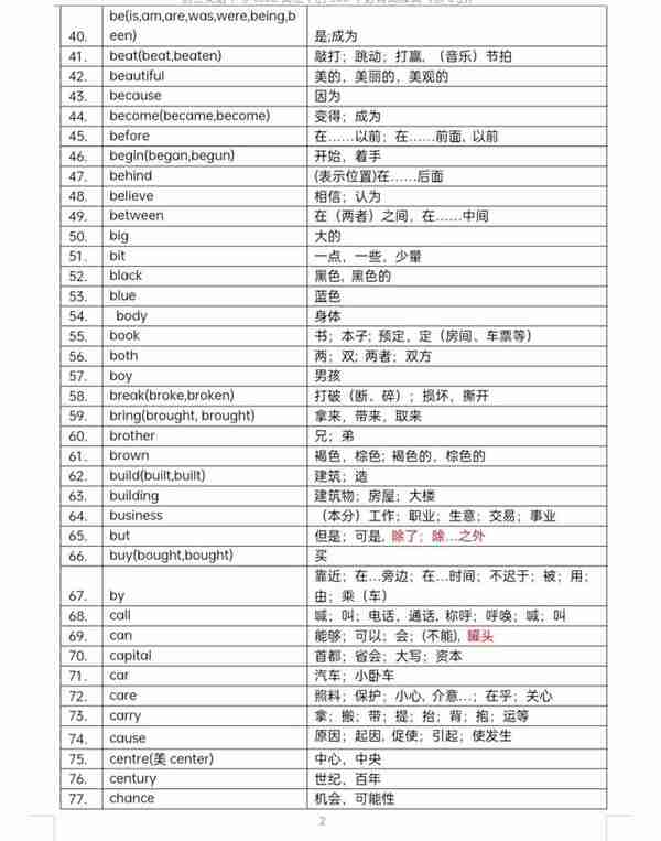 （备战中考）530个高频词，即使再不喜欢背单词，也要背会这些！