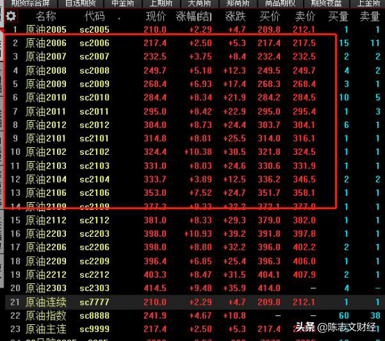 中行原油宝到底是个什么东西，和期货现货区别及投资误区