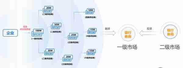 科技为票据插上"翅膀"，“小”票据迎来大机遇