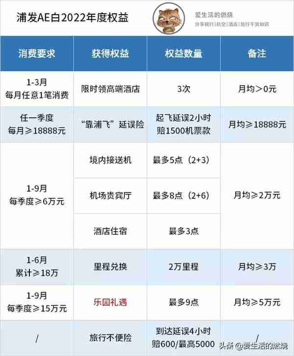 2021年最佳高端信用卡，你有几张？