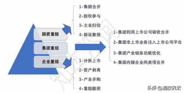 重组整合不要盲人摸象，告诉你四步思考法