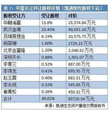 负债超300亿 濒临退市！曾“大跃进”式买买买的行业龙头 如今巨额融资流向成谜