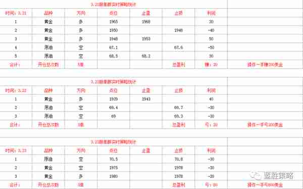 2023-4-13 蓝胜策略—现货黄金交易内参！