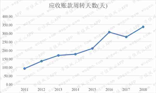 去年爆雷的翰宇药业今年还有雷吗？| 独立审计