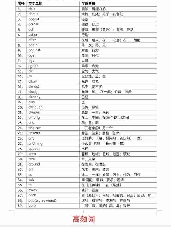 （备战中考）530个高频词，即使再不喜欢背单词，也要背会这些！