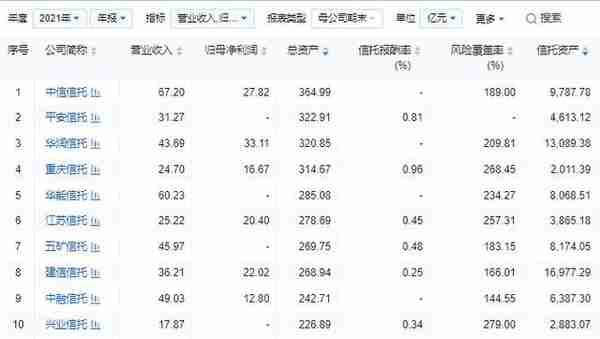 61家信托资产—风险与管理