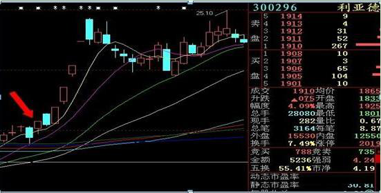 真正暴利的犹太炒股思维：谨记集合竞价数字规律，这才是追涨不追高的正确方法