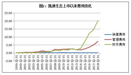 负债超300亿 濒临退市！曾“大跃进”式买买买的行业龙头 如今巨额融资流向成谜