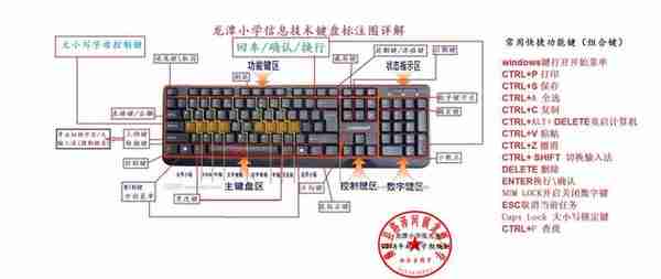 电脑键盘指法+常用快捷键文字及图片详解