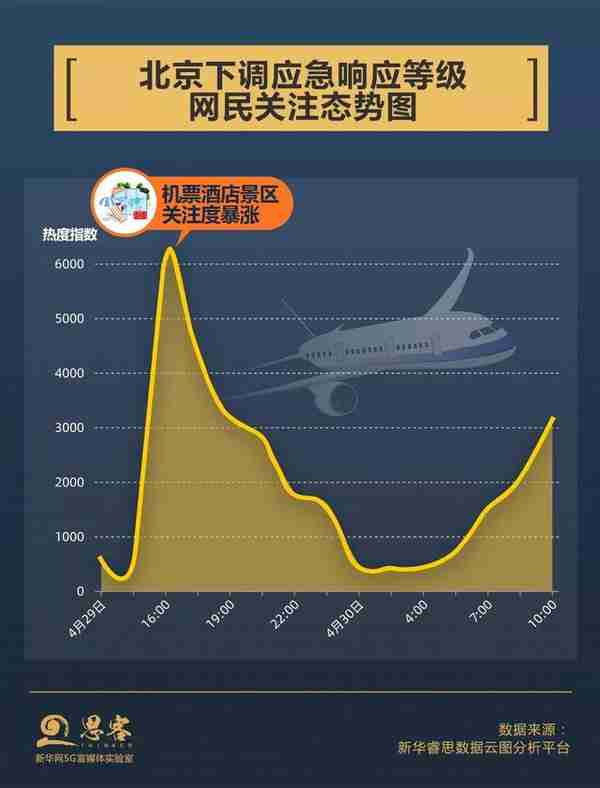 意外！北京“降级”这天，激动的人们都做了啥？丨思客数理话