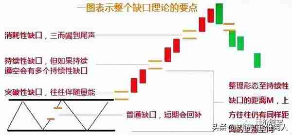 缺口是主力干的？