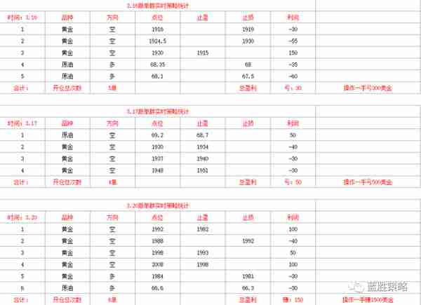 2023-4-13 蓝胜策略—现货黄金交易内参！