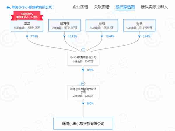 小米金融官方回复珠海小贷公司为主动注销