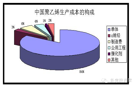 干货：做塑料和化工产业链，这13大知识需要烂熟于心