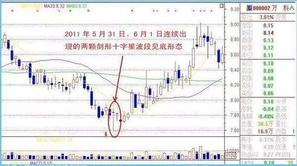 如果你炒股总是亏损的话，不如试试这种“笨”方法，牢记，教你用最“笨”的方法，赚大钱