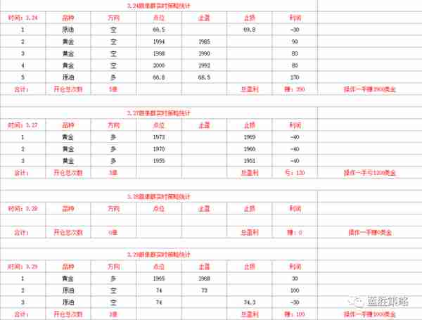 2023-4-13 蓝胜策略—现货黄金交易内参！