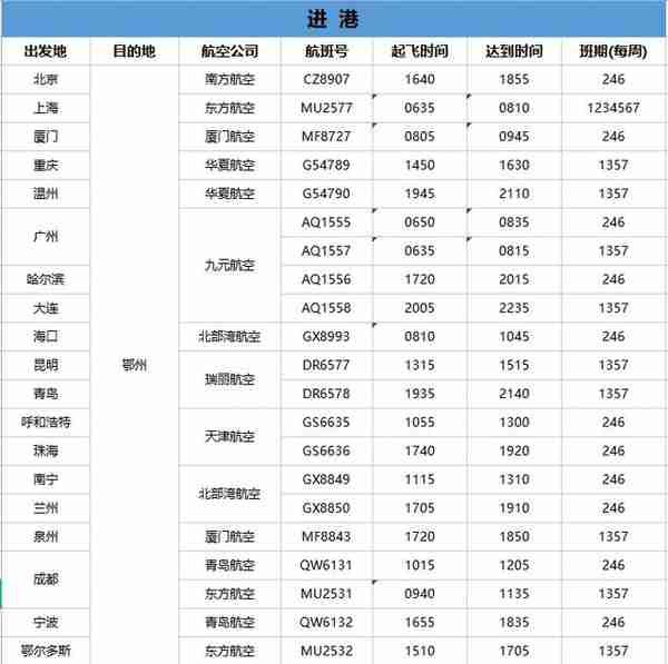 花湖机场新增10个直飞城市！票价最低240元起