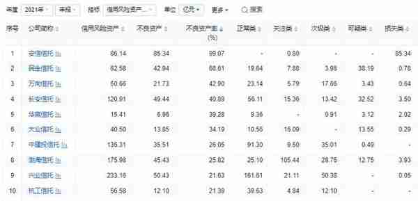 61家信托资产—风险与管理