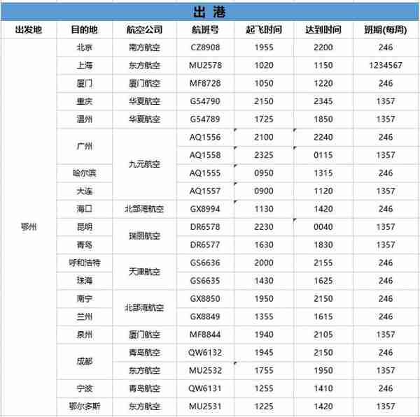 花湖机场新增10个直飞城市！票价最低240元起